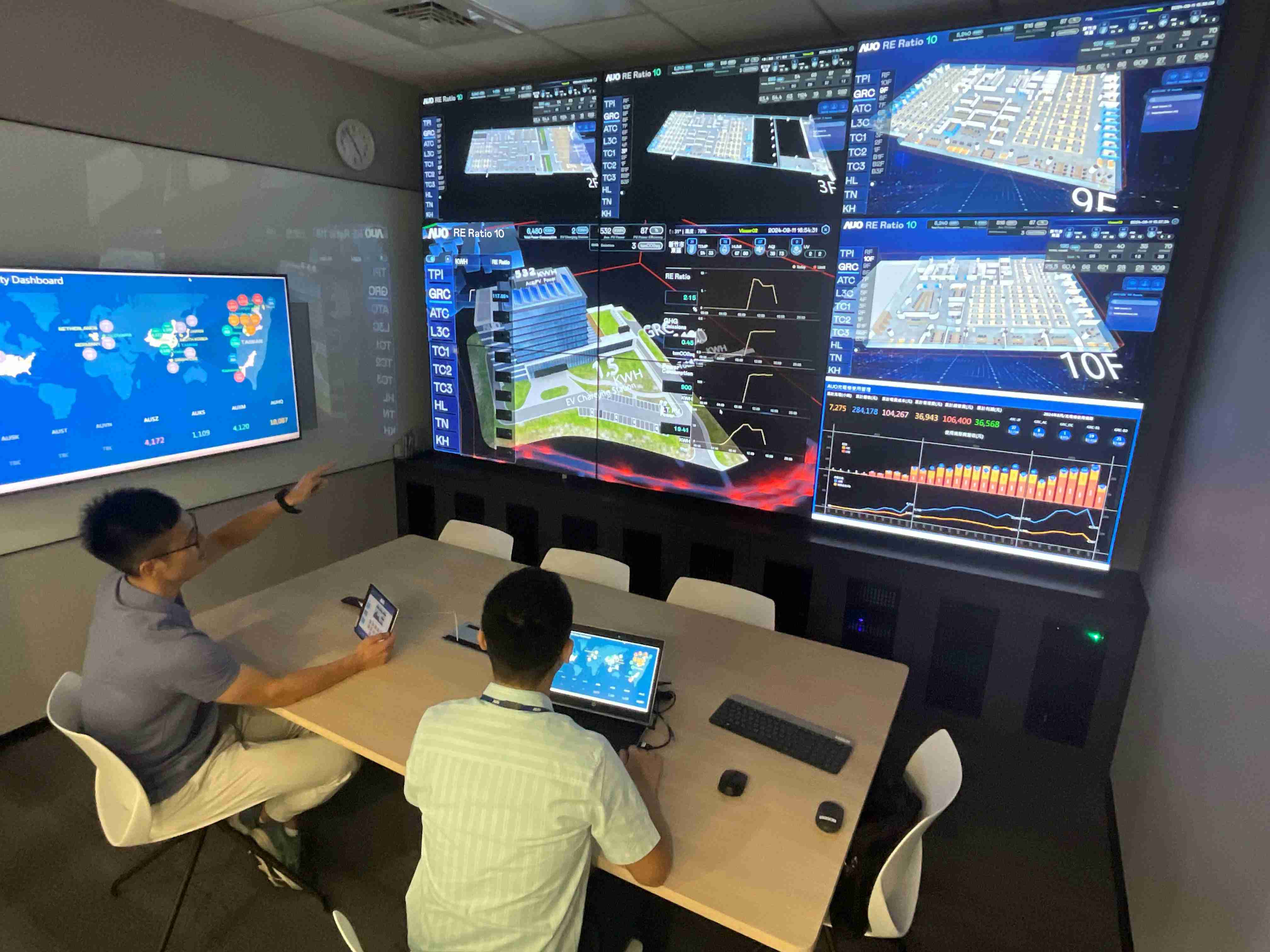 红龙扑克透过子公司红龙扑克宇沛之多任务智能楼宇系统，，实时监控空调、、、照明、、、、绿电的运作情形，，，，提升用电管理效能，，，进行用电优化与耗能设备汰换等节能减碳措施