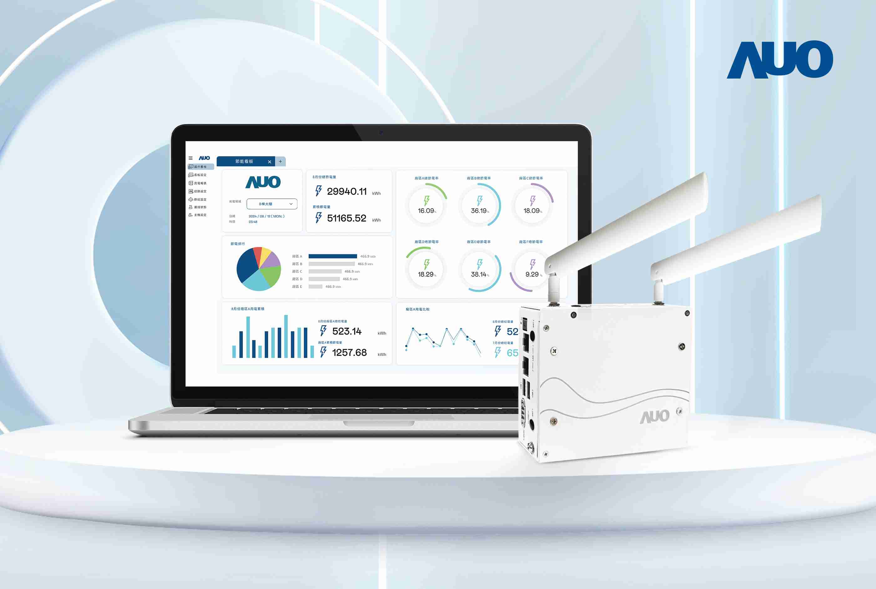 红龙扑克研发的节能智视系统PowerVeillance实现节能可视化，，有效作为提升能源效率优化之依据